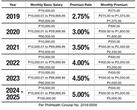 philhealth voluntary contribution 2021.
